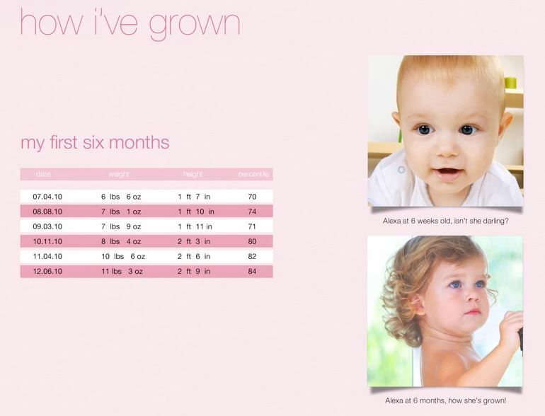 The best baby book apps for iOS for preserving those special memories